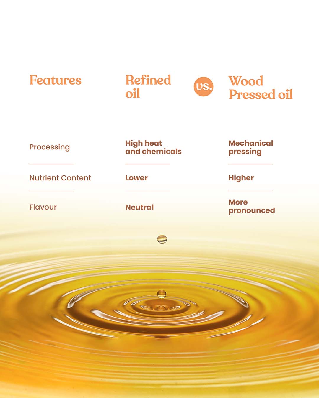 Bharat Vedica Organic Wood Pressed Groundnut Oil - Organic Wood Pressed Moongfali ka Tel Bharat Vedica