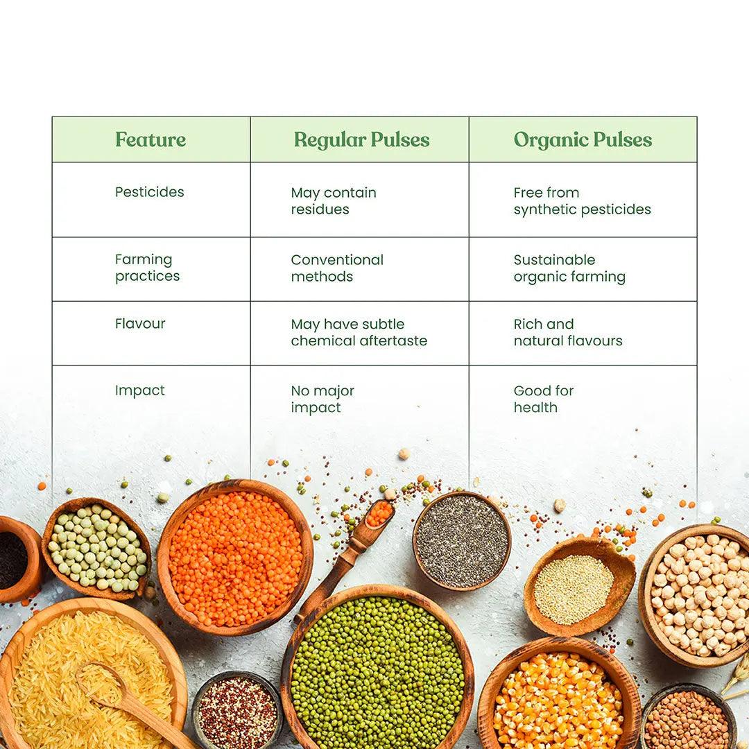 Bharat Vedica Organic Yellow Gram Split - Organic Moong Dal Bharat Vedica