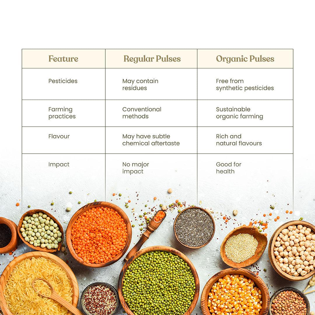 Bharat Vedica Organic White Peas - Organic Safed Matar Bharat Vedica