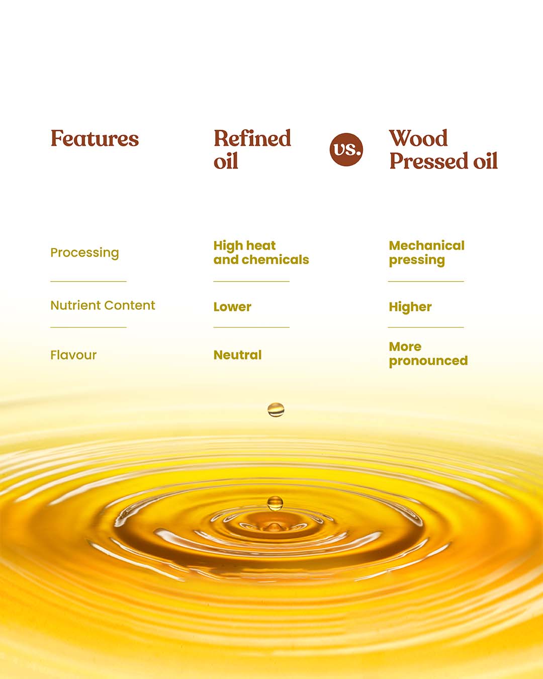 Bharat Vedica Organic Wood Pressed Sunflower Oil - Organic Wood Pressed Surajmukhi ka tel Bharat Vedica