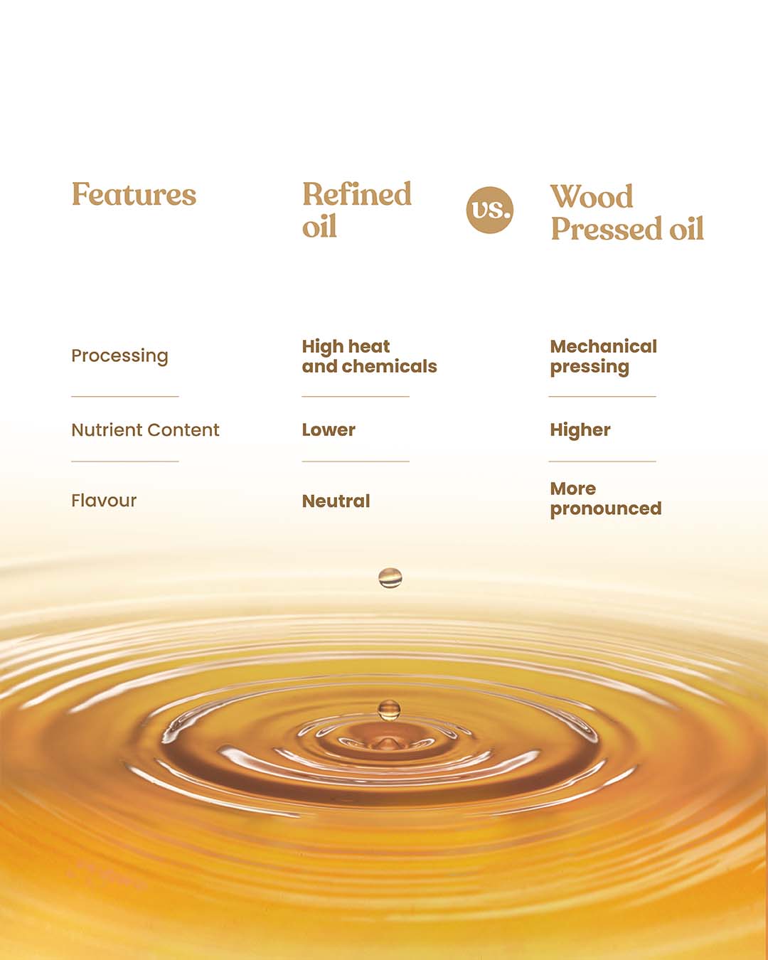 Bharat Vedica Organic Wood Pressed White Sesame Oil - Organic Wood Pressed Safed Til ka Tel Bharat Vedica