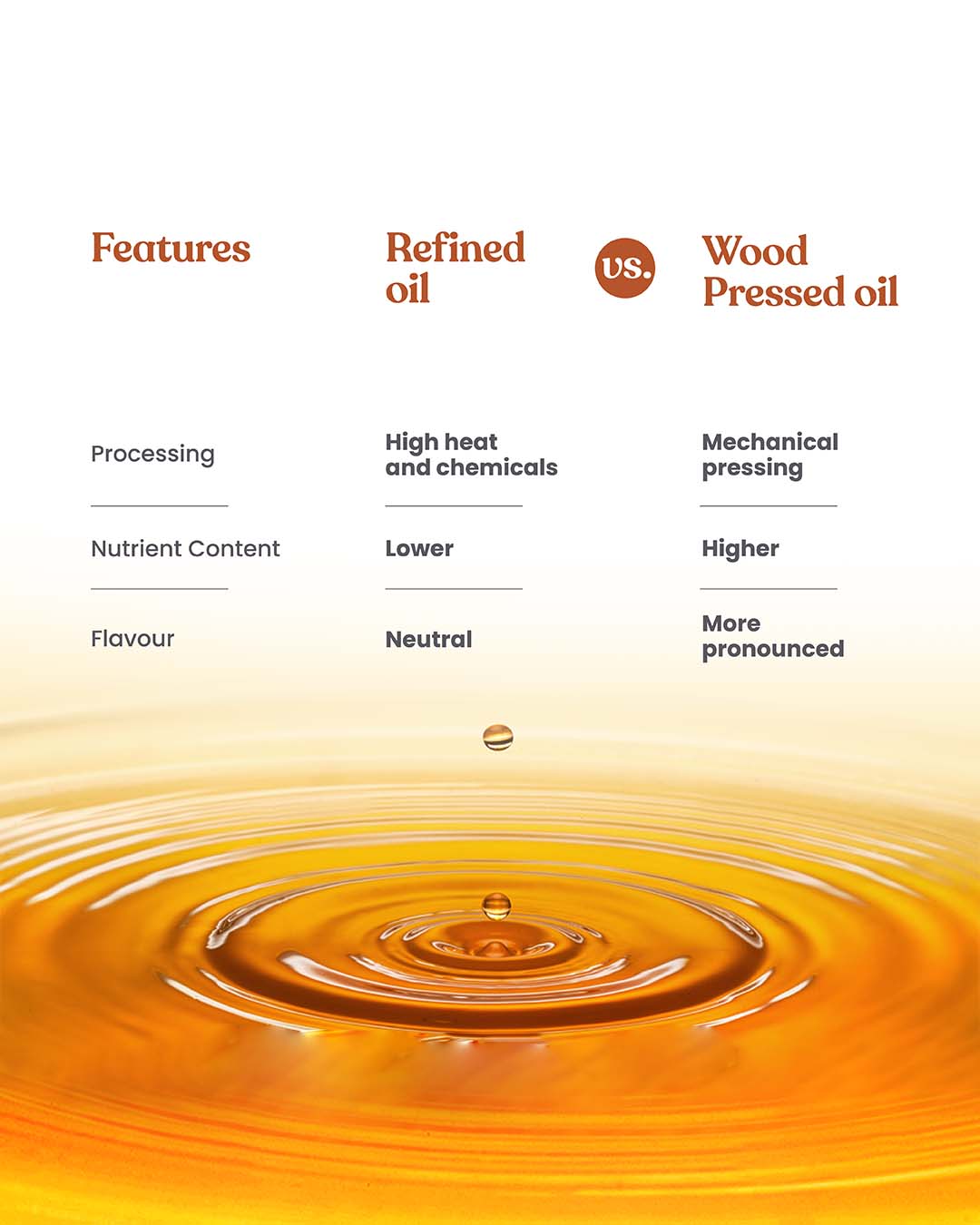 Bharat Vedica Organic Wood Pressed Black Sesame Oil - Organic Wood Pressed Kale Til ka Tel Bharat Vedica