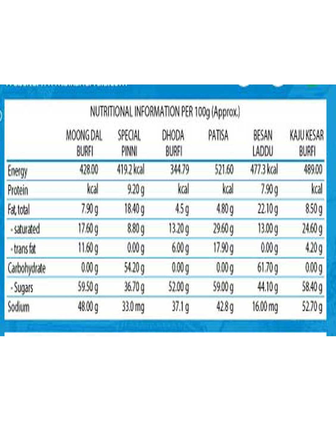 Bikanervala Panchratan Mix Bikanervala