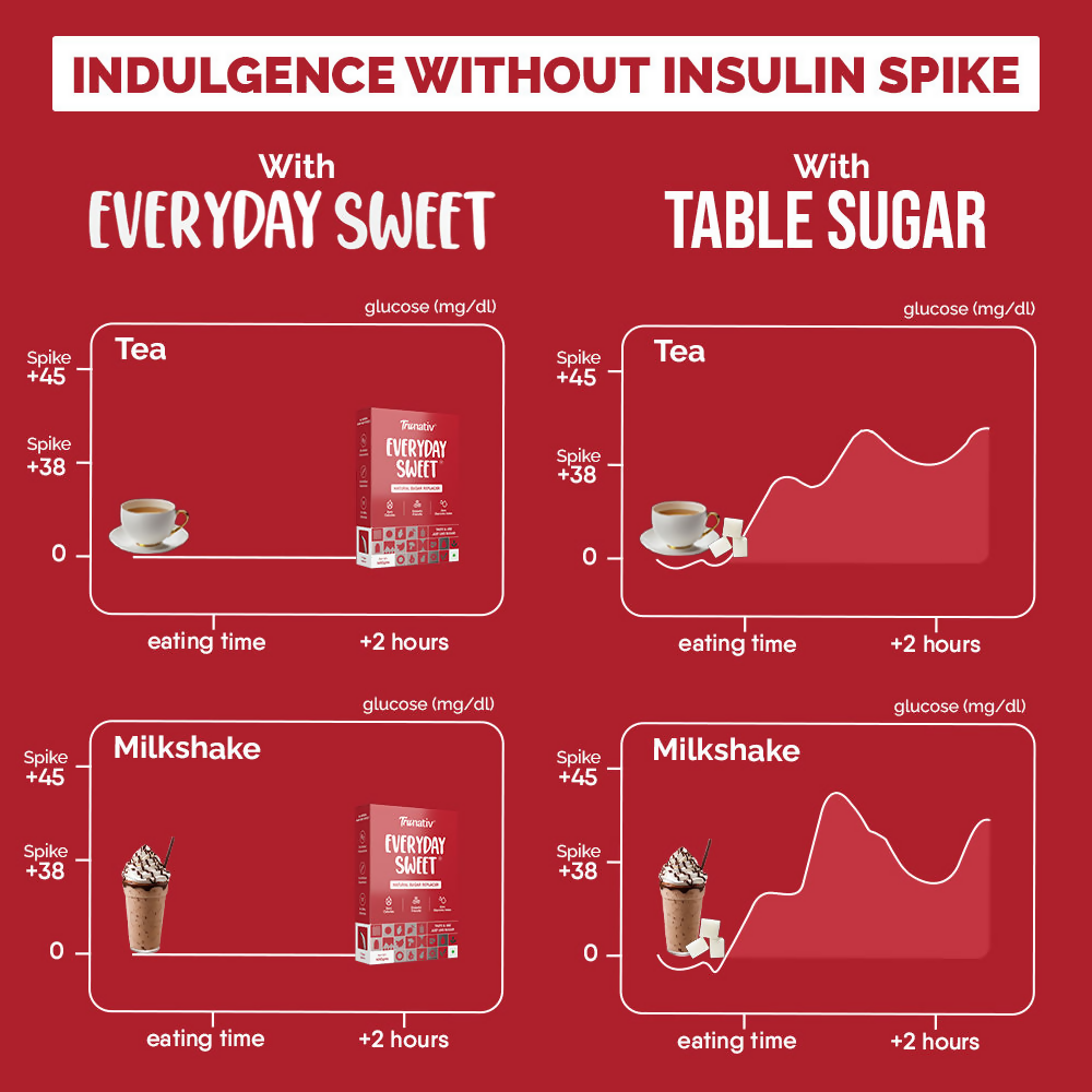 Trunativ Everyday Sweet 1:1 Sugar Replacer Trunativ