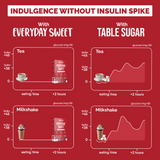 Trunativ Everyday Sweet 1:1 Sugar Replacer Trunativ