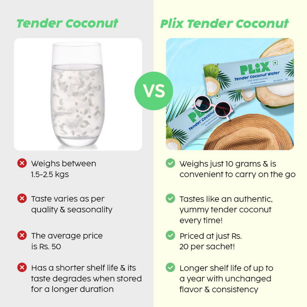 PLIX The Plant Fix Tender Coconut Water Premix Powder PLIX The Plant Fix