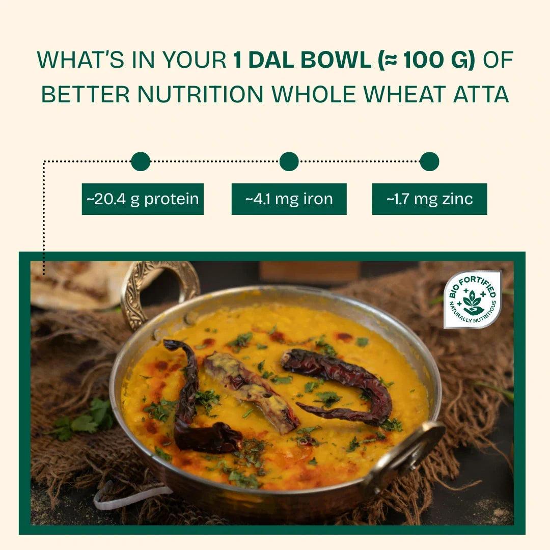 Better Nutrition Biofortified Arhar Dal / Toor Dal Better Nutrition