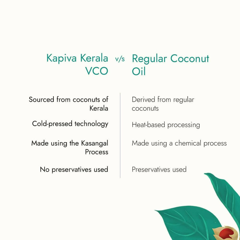 Kapiva Ayurveda Kerala Virgin Coconut Oil Kapiva Ayurveda