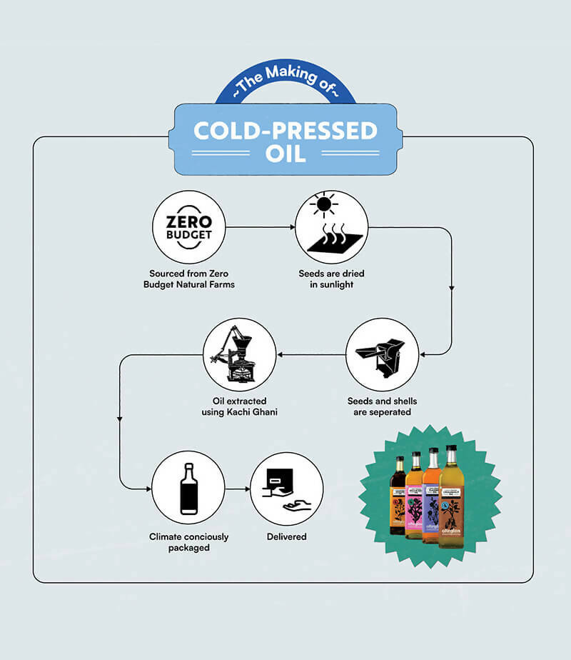 oRegion Cold Pressed Groundnut Oil oRegion
