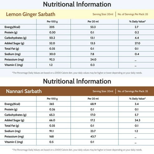 Mambalam Iyers Healthy Combo Mambalam Iyers