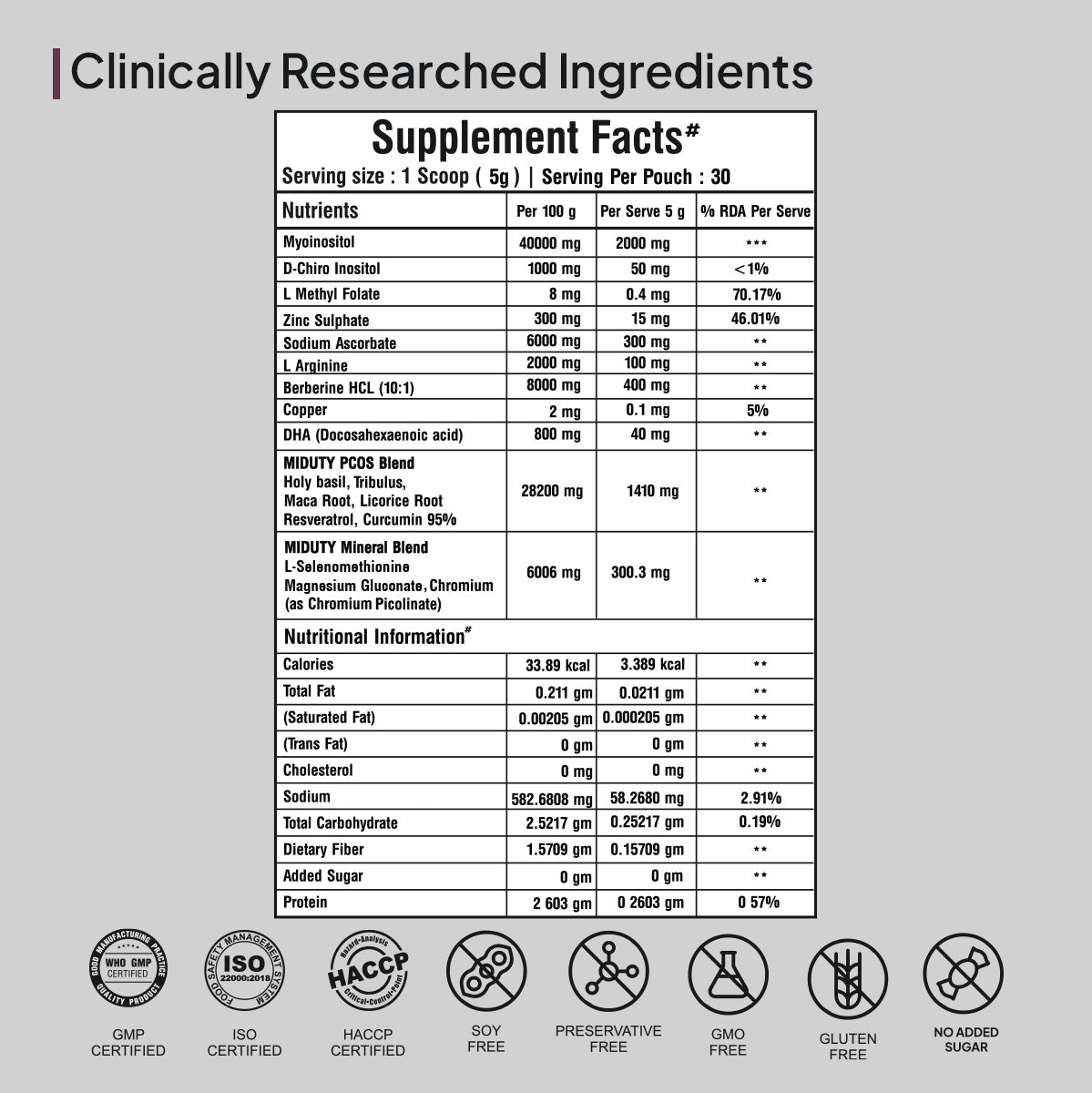 Miduty by Palak Notes PCOS Periods Fertility Powder Palak Notes