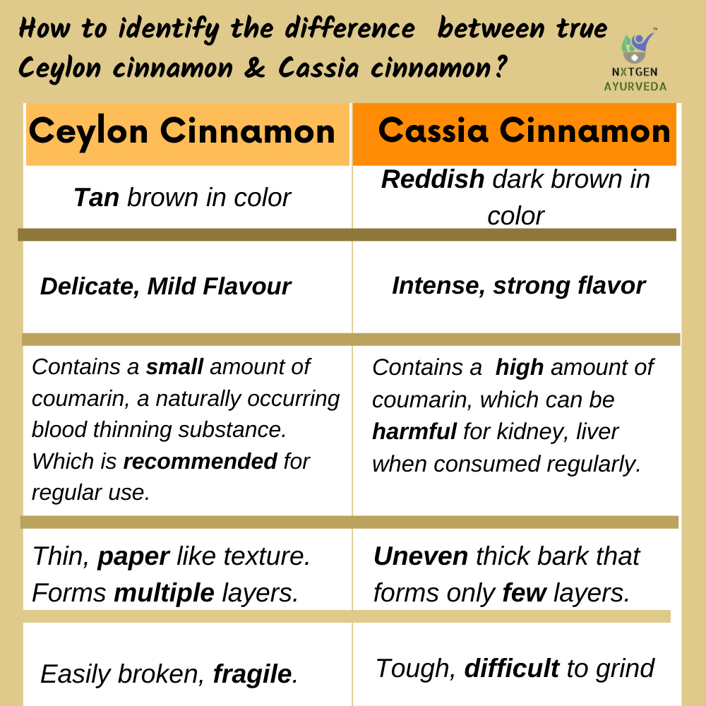 Nxtgen Ayurveda Ceylon Cinnamon Sticks Nxtgen Ayurveda