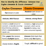 Nxtgen Ayurveda Ceylon Cinnamon Sticks Nxtgen Ayurveda