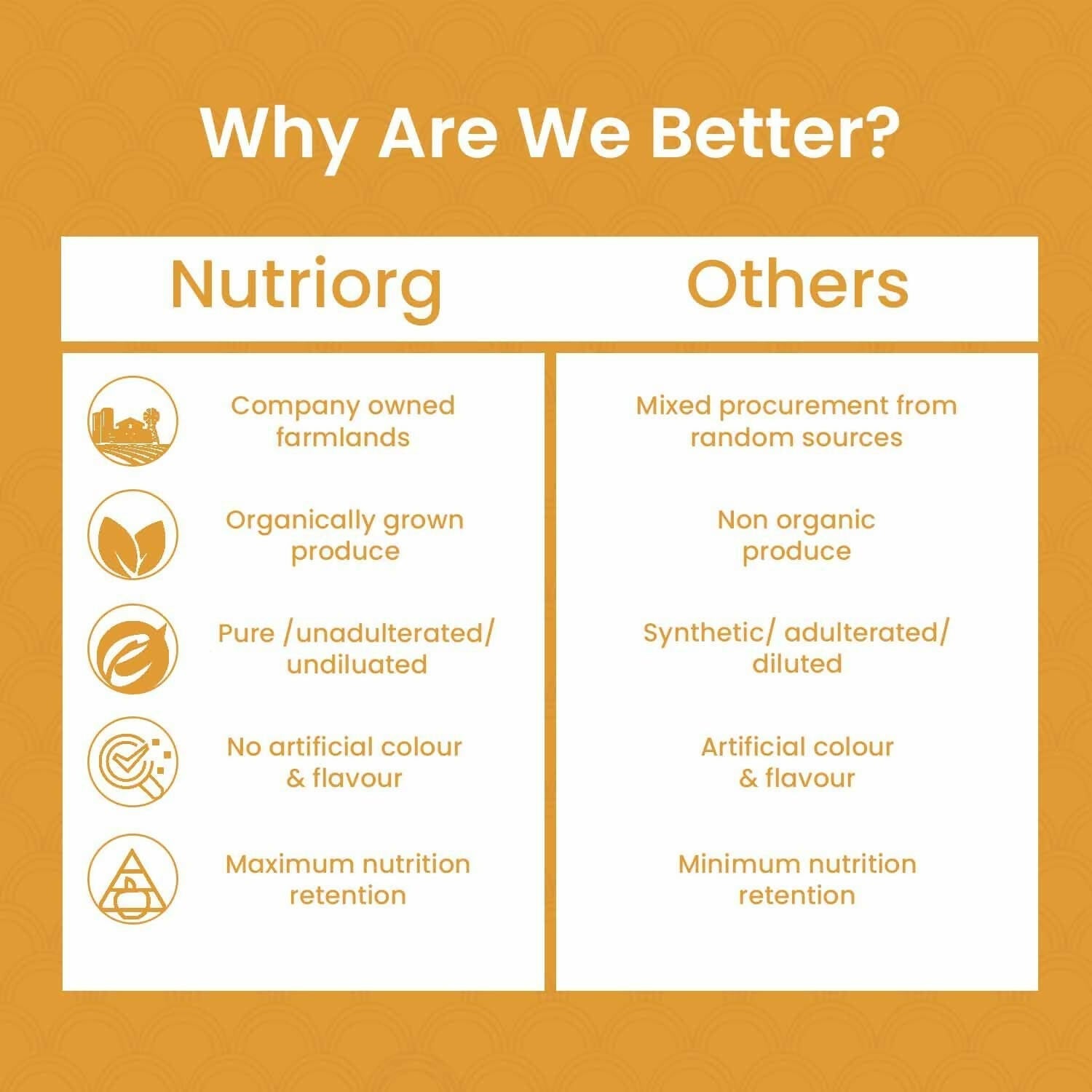 Nutriorg Certified Organic Turmeric Powder Nutriorg