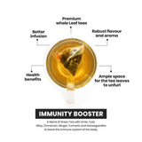 Chai Spa Immunity Booster Green Tea Chai Spa