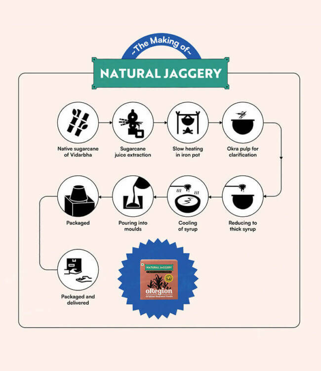 oRegion Natural Jaggery oRegion