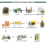 Organic Mandya Puffed Rice Organic Mandya