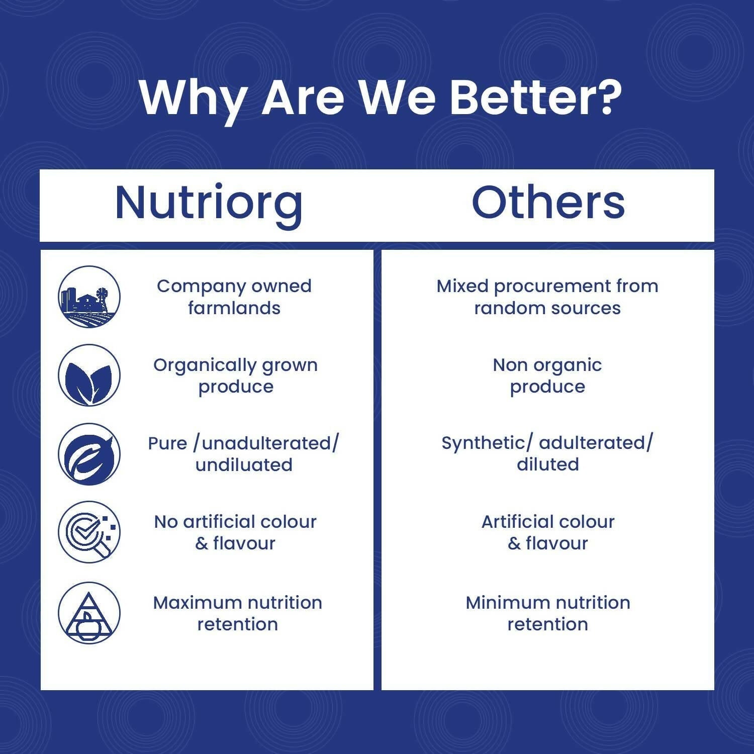 Nutriorg Certified Organic Rolled Oats Nutriorg