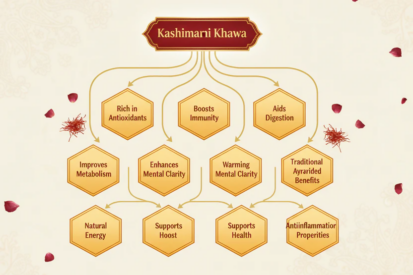 VedaRasa Kashmiri Kahwa Tea Powder VedaRasa