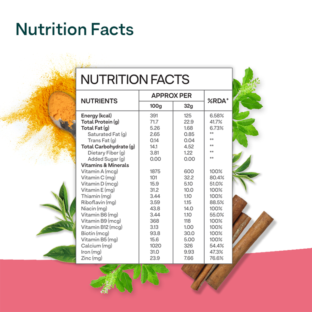 OZiva Protein & Herbs for Women - Protein Powder to Reduce Body Fat, Manage Weight & Metabolism, No Added Sugar OZiva