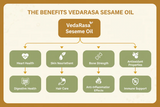 VedaRasa Sesame Oil VedaRasa
