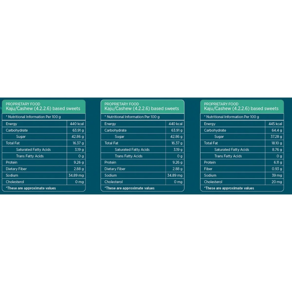 Haldiram's Flavourful Fusions - Kaju Haldiram's