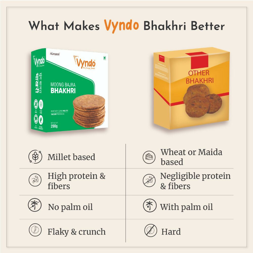 Vyndo Moong Bajra Bhakhri Vyndo