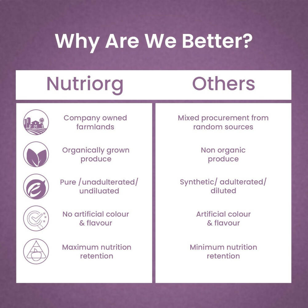 Nutriorg Jamun Juice Nutriorg