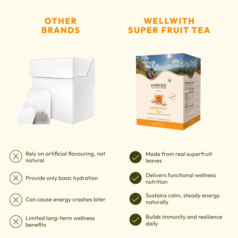 Wellwith Super Fruit Tea Wellwith