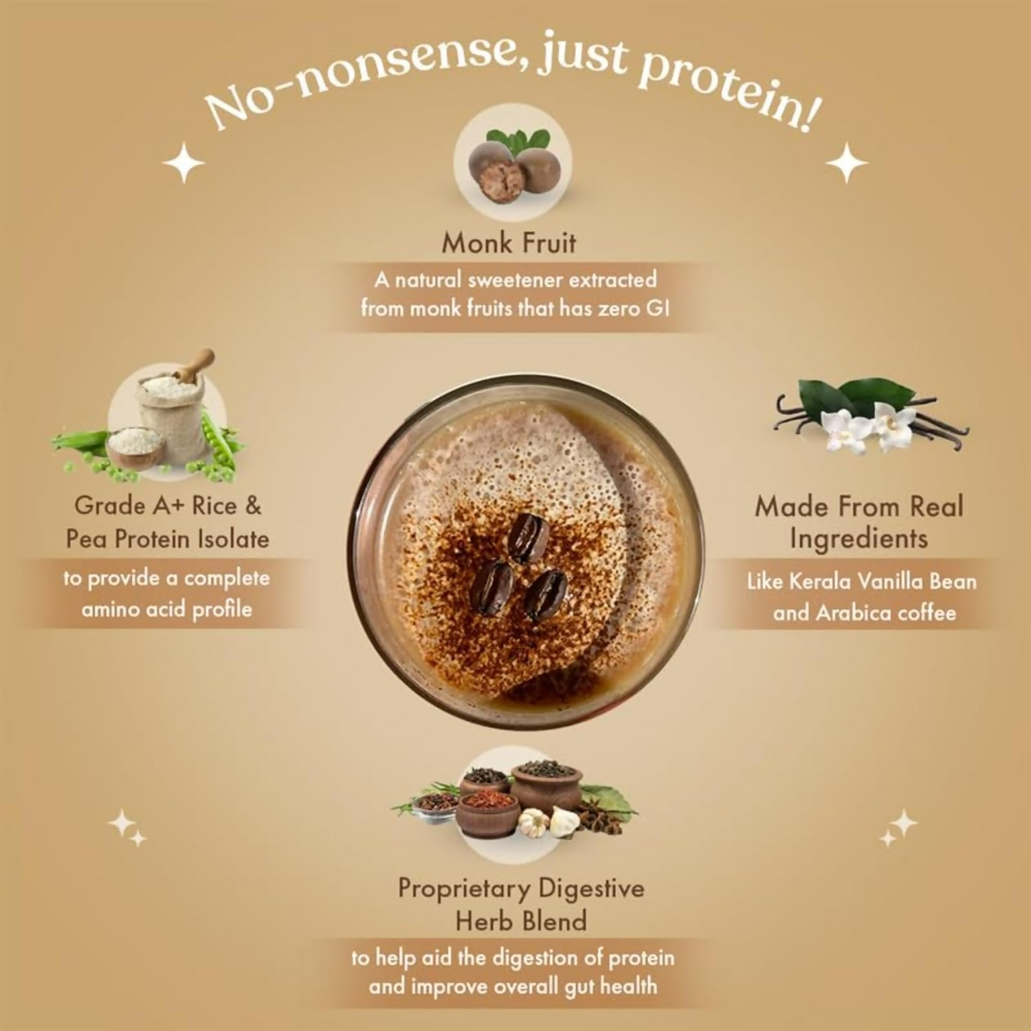 Cosmix No Nonsense Plant Protein (Malnad Arabica Coffee) Cosmix