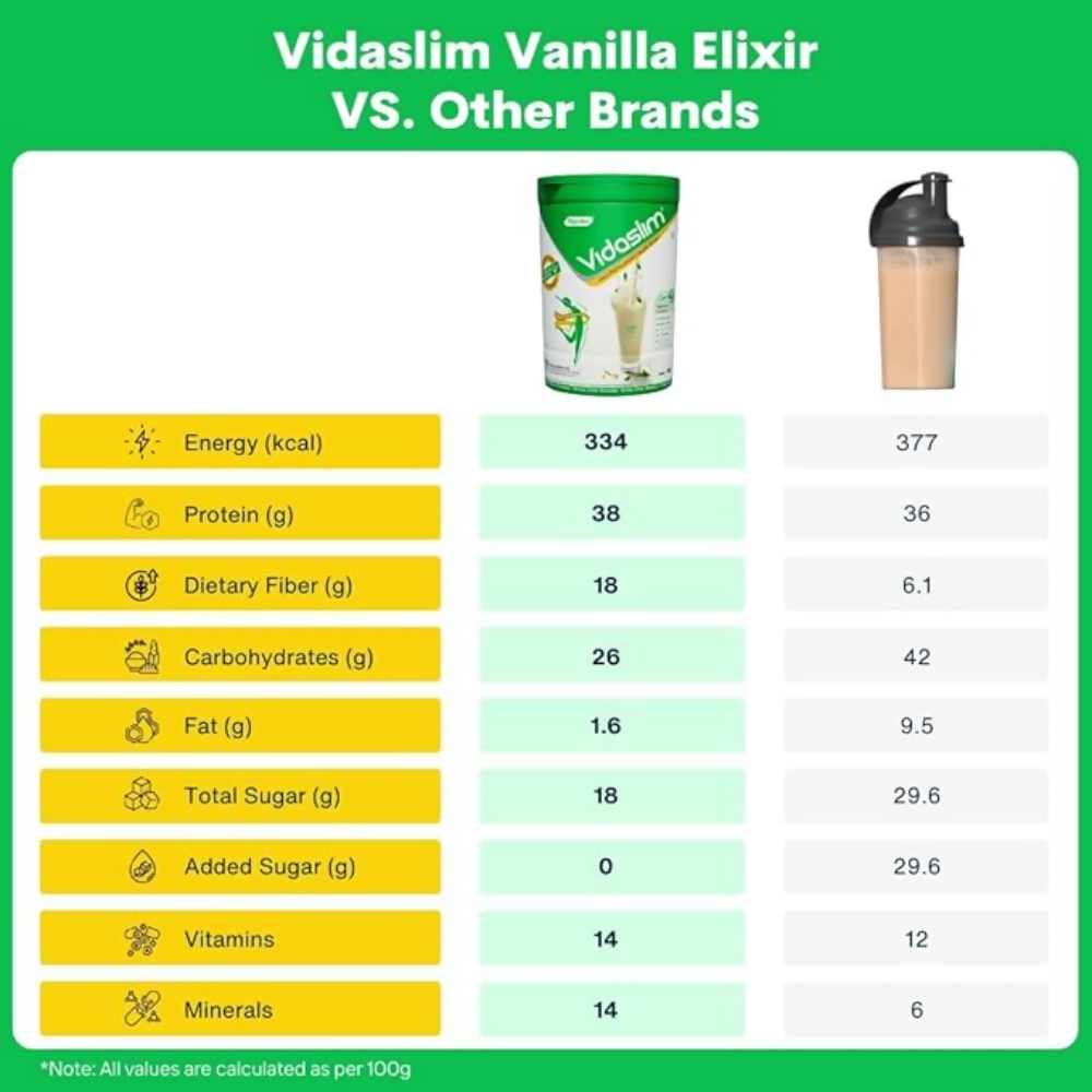 Vidaslim Vanilla Elixir Vidaslim