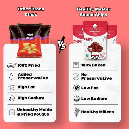 Healthy Master Light & Crispy Jowar Chips | Millet Snacks Healthy Master