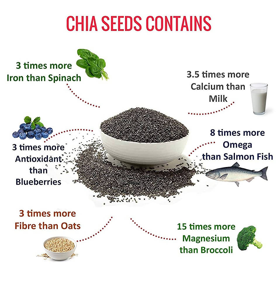 NutroActive Chia Seeds NutroActive