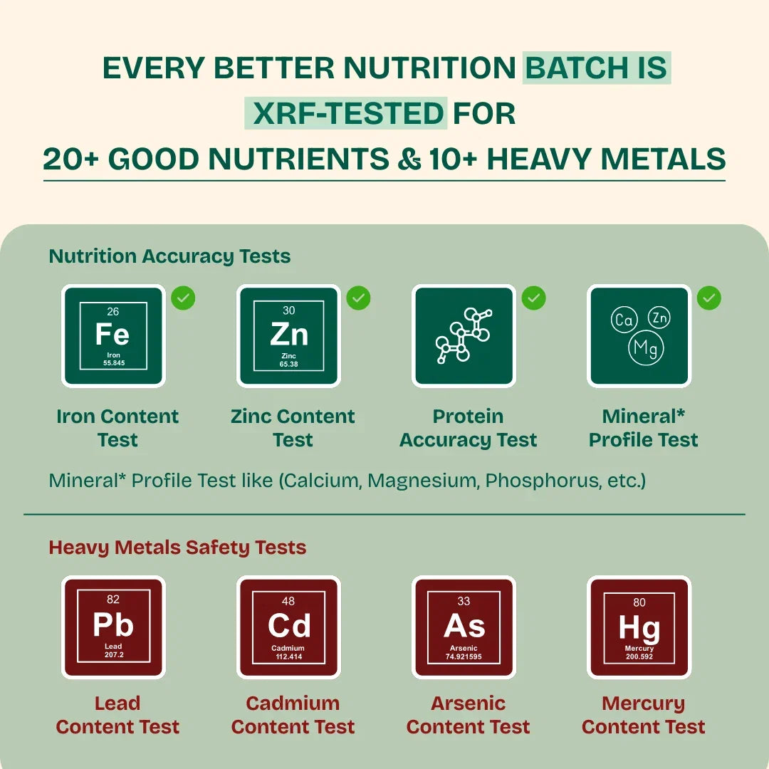 Better Nutrition Biofortified Bajra Atta / Pearl Millet Flour Better Nutrition