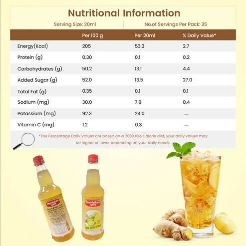 Mambalam Iyers Lemon Ginger Sarbath Mambalam Iyers