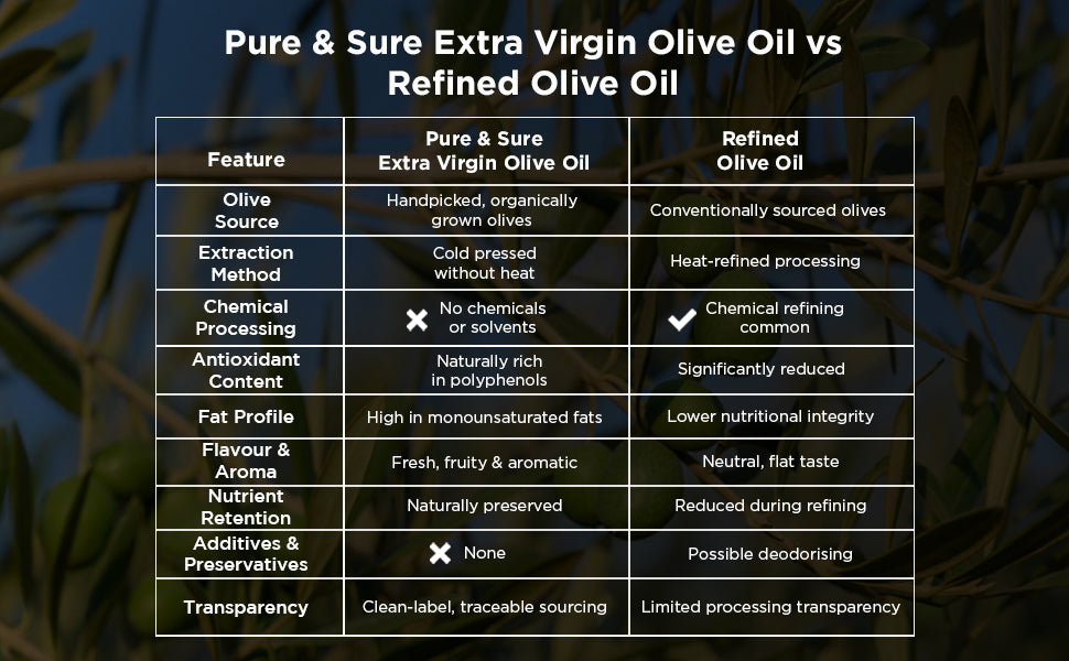 Pure & Sure Organic Extra Virgin Olive Oil Pure & Sure