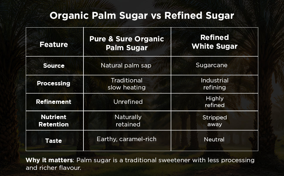 Pure & Sure Organic Palm Sugar Pure & Sure