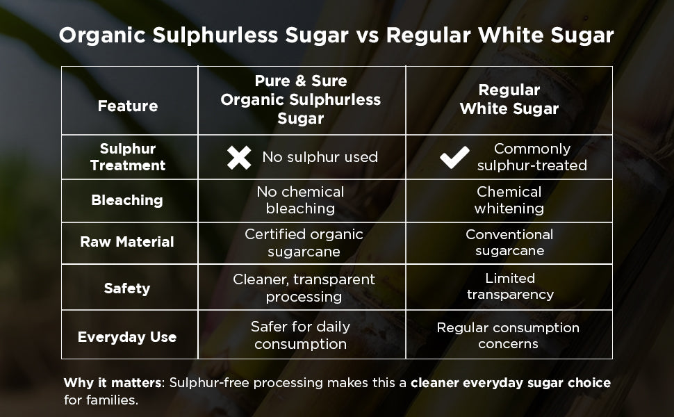 Pure & Sure Organic Sugar Pure & Sure