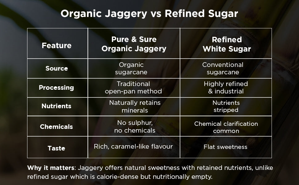 Pure & Sure Organic Jaggery Powder Pure & Sure