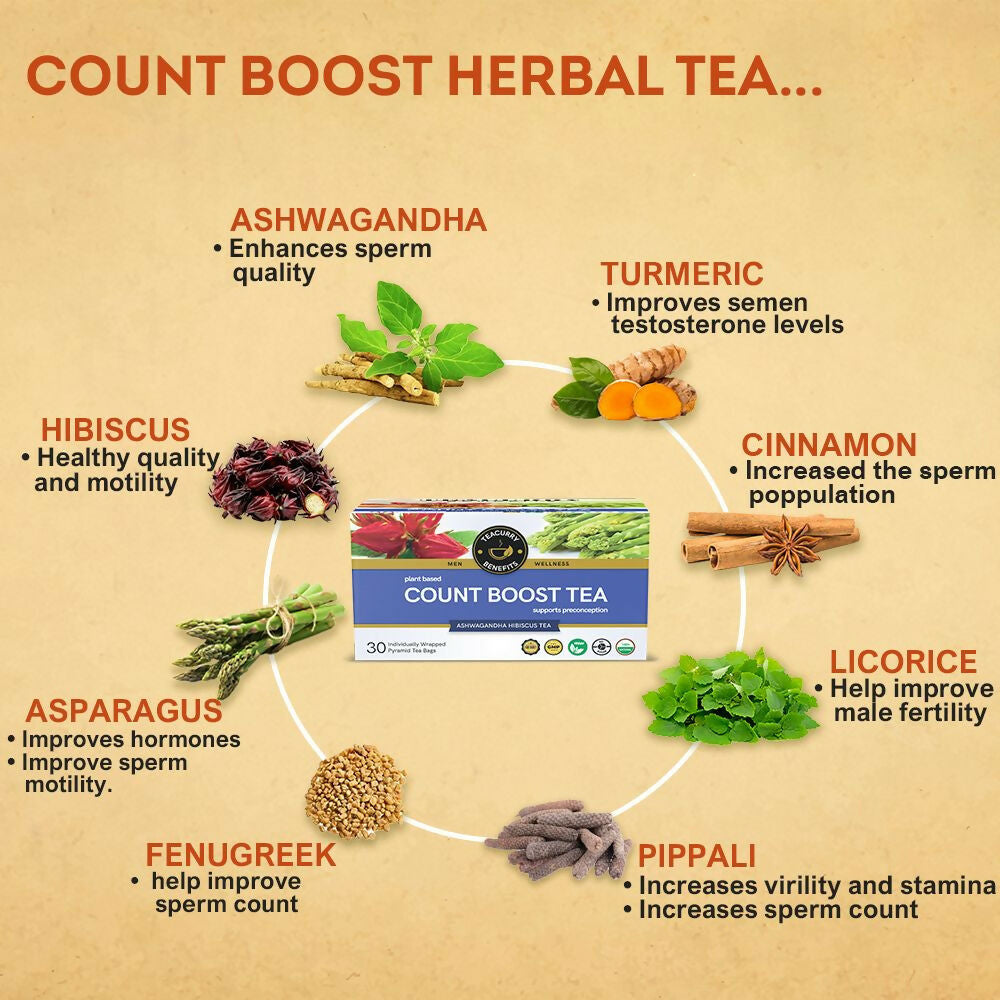 Teacurry Count Boost Tea For Men Teacurry