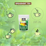 Nature Yard Pure Organic Spearmint Herbal Tea Leaves Nature Yard