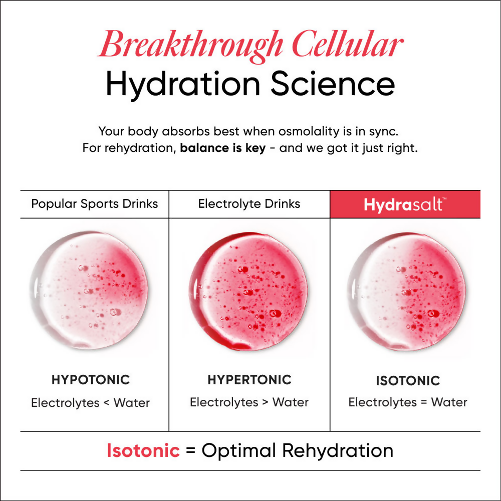 Wellbeing Nutrition Hydrasalt Electrolyte Drink Instant Hydration Raspberry Lemon Wellbeing Nutrition