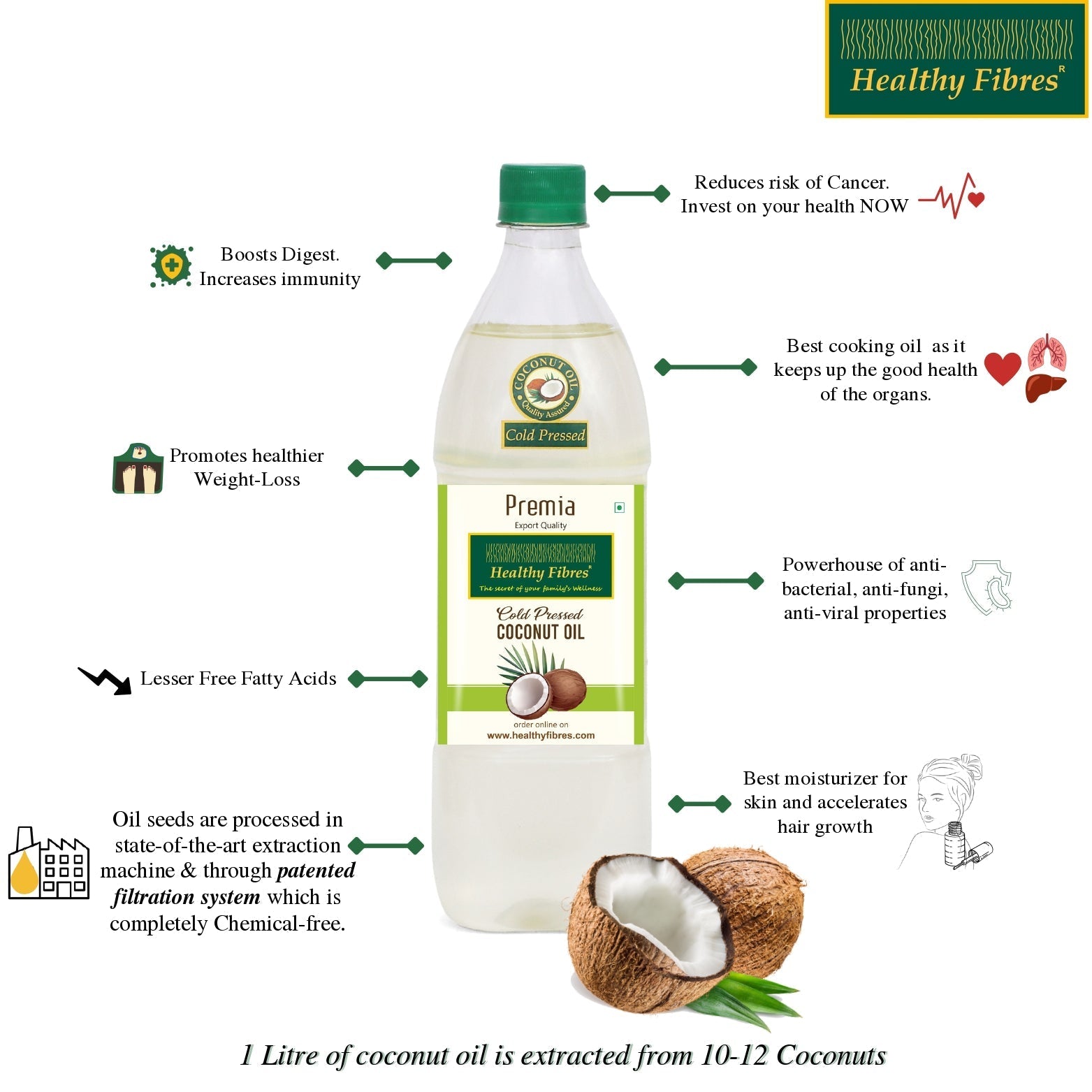 Healthy Fibres Cold Pressed Coconut Oil Healthy Fibres