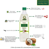 Healthy Fibres Cold Pressed Coconut Oil Healthy Fibres