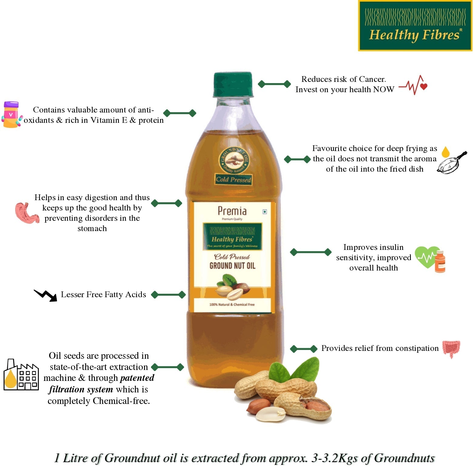 Healthy Fibres Cold Pressed Groundnut Oil Healthy Fibres