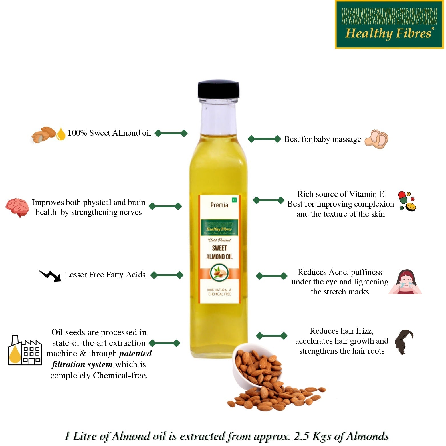 Healthy Fibres Cold Pressed Sweet Almond Oil Healthy Fibres
