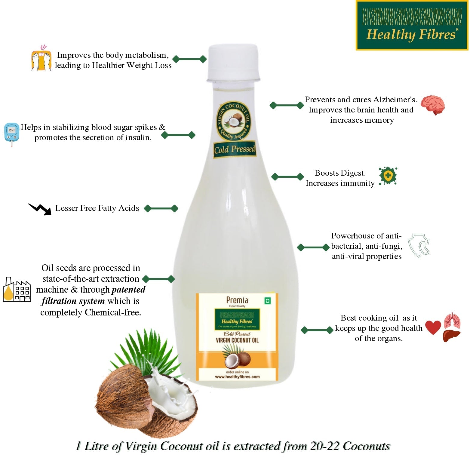Healthy Fibres Virgin Coconut Oil Healthy Fibres