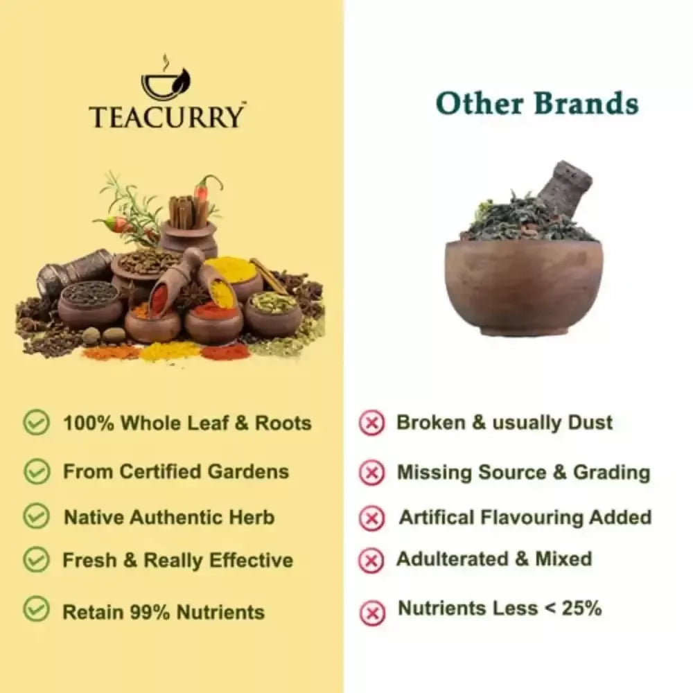 Teacurry Organic Sichuan Peppercorn - Authentic Schezwan Pepper Teacurry