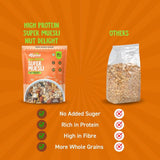 Alpino High Protein Super Muesli Nut Delight Alpino