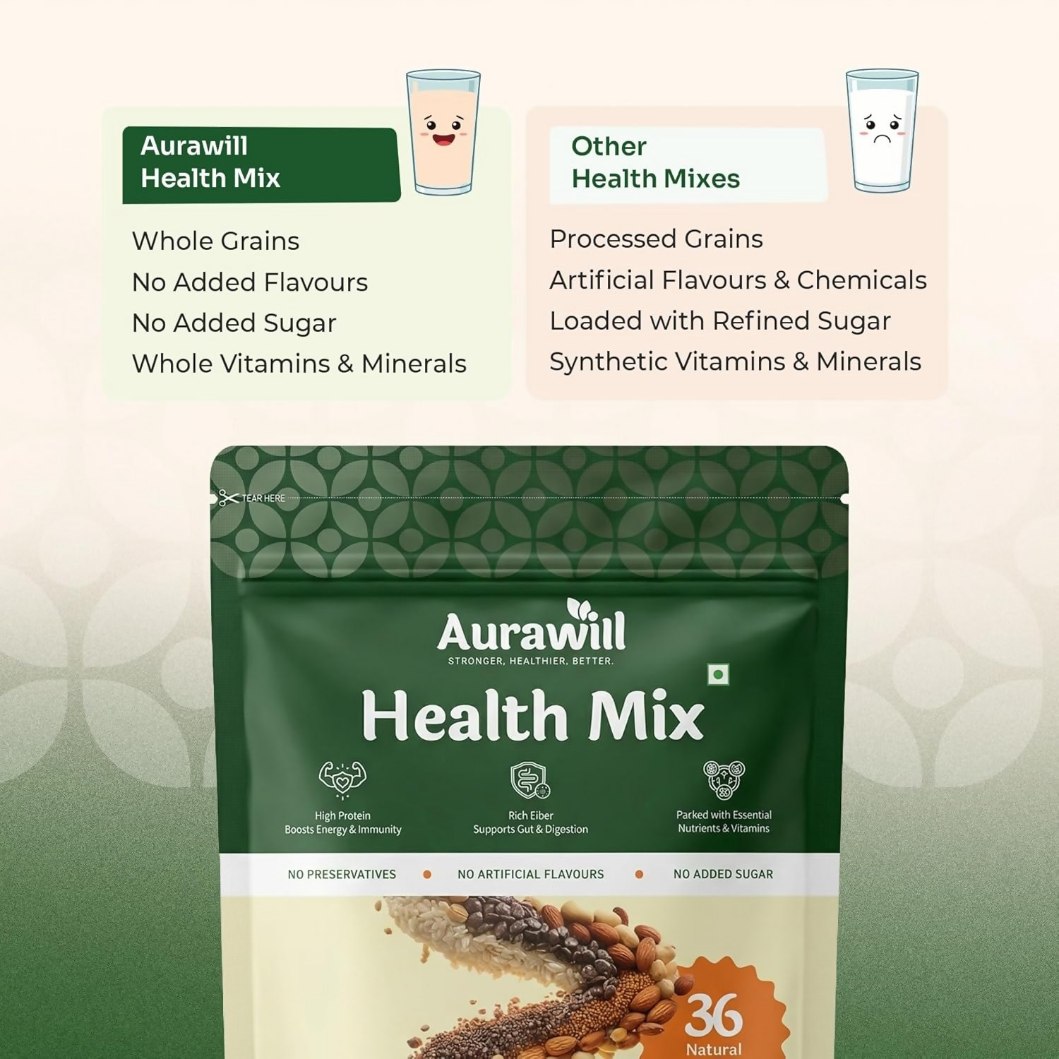 Aurawill Health Mix Powder Aurawill